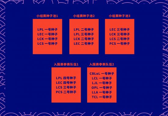 2023 Dota2老头杯参赛人员完整名单揭秘